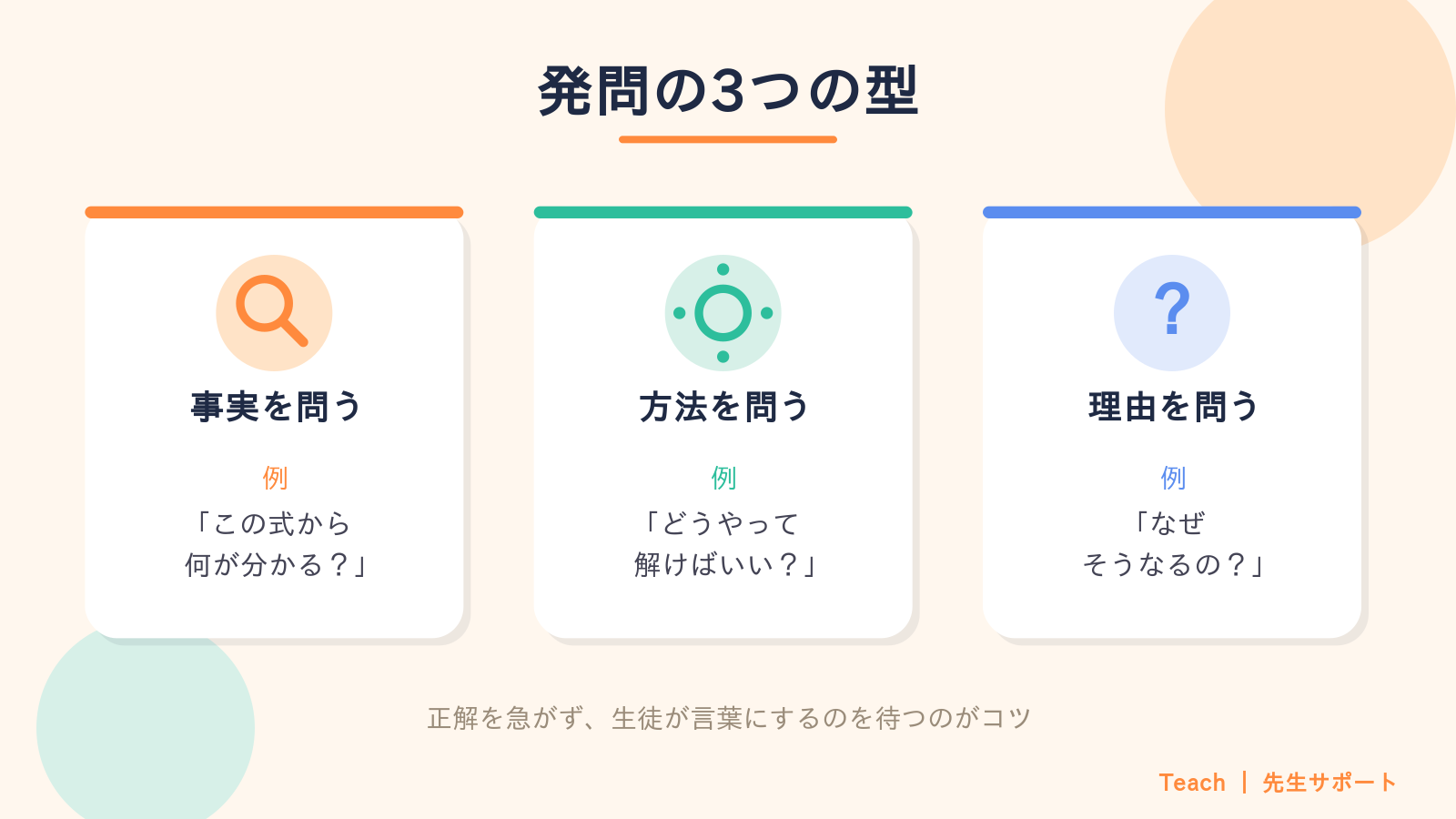 発問の3つの型:事実を問う・方法を問う・理由を問う