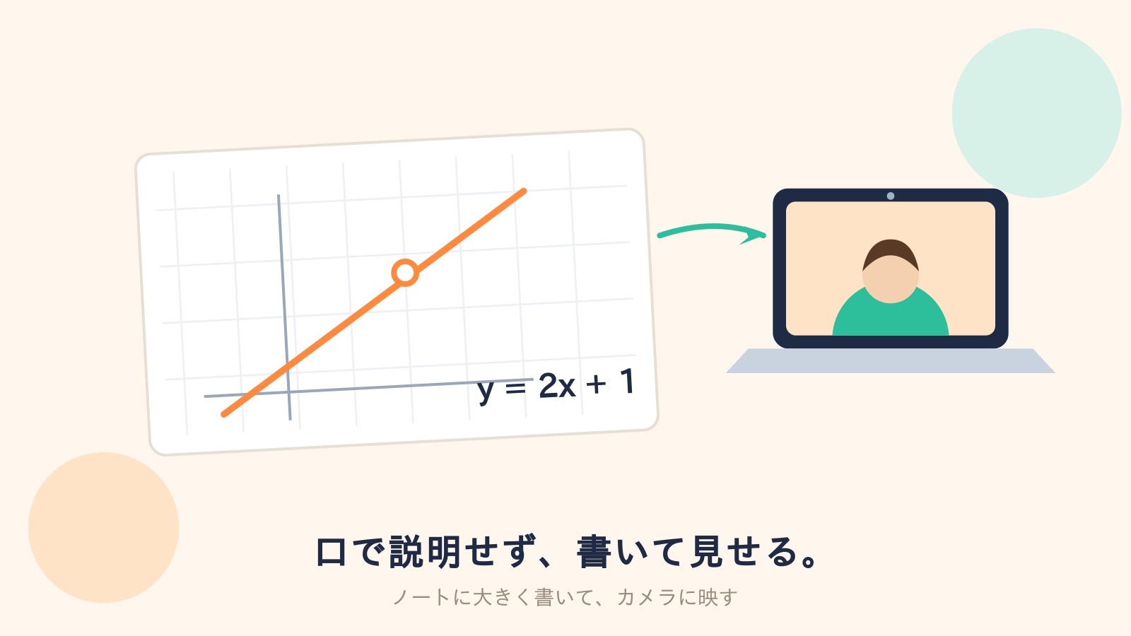 ノートに書いた図をカメラに映して説明する様子
