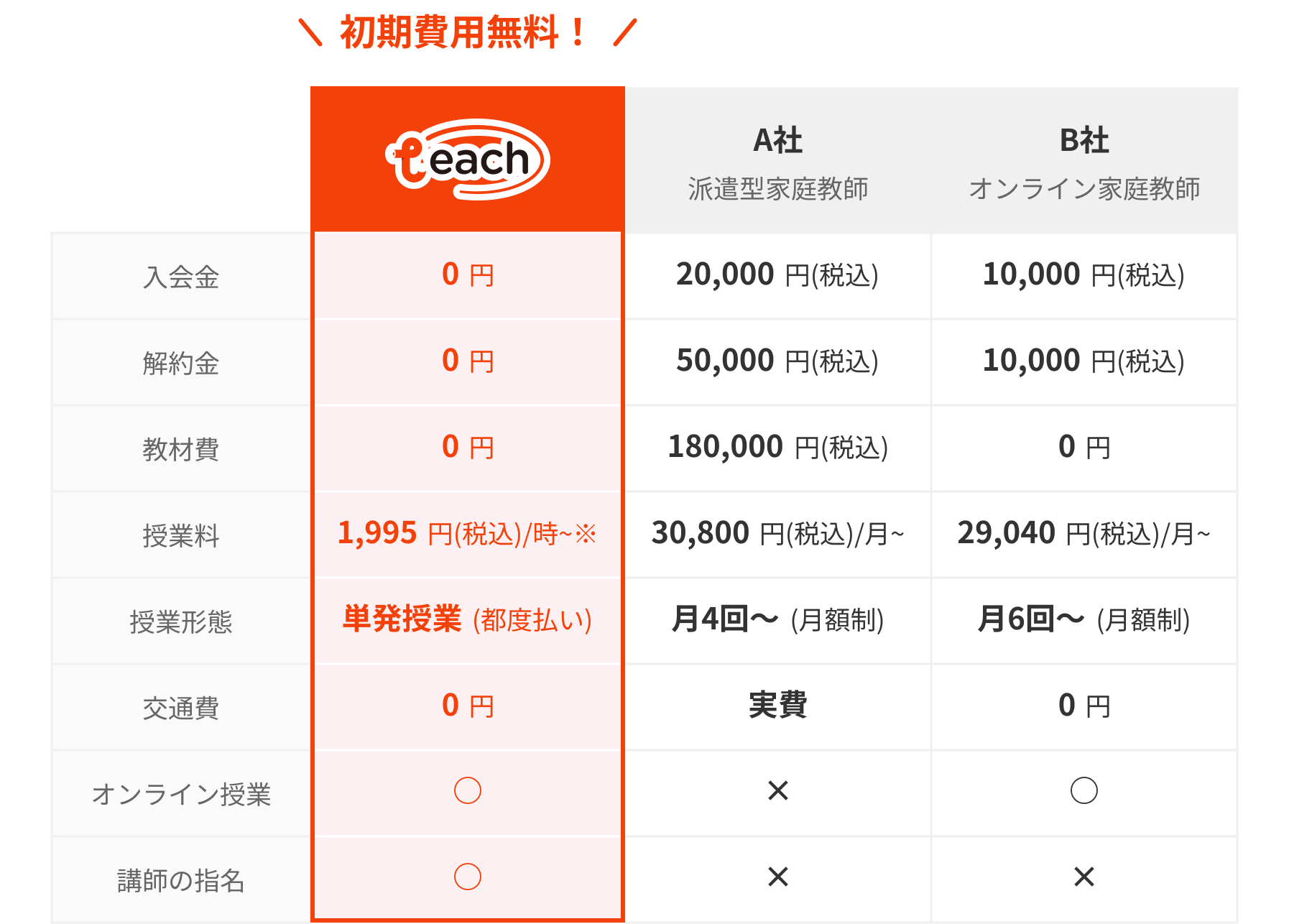 料金比較表